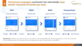 Conversie-leads-analytics