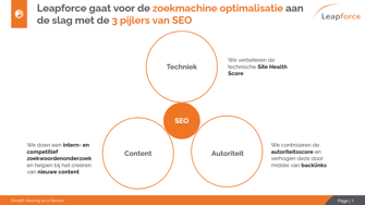 Leapforce-zoekmachine-optimalisatie