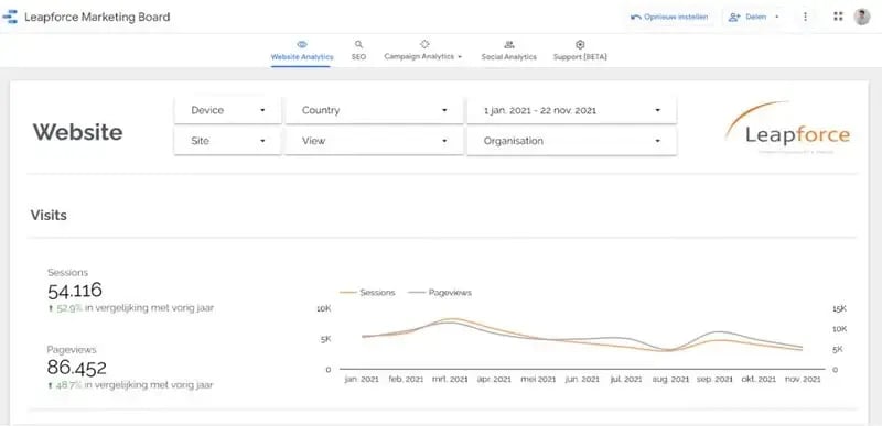 Datagedreven marketing