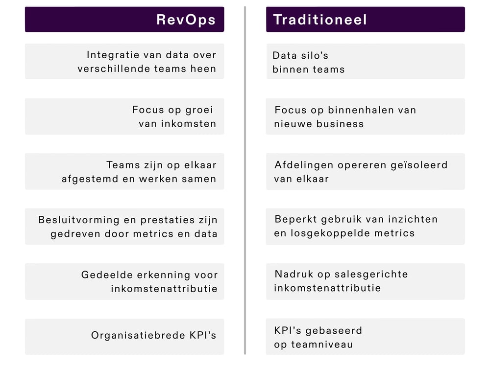 RevOps verschillen