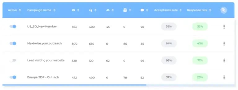 Skylead LinkedIn outreach