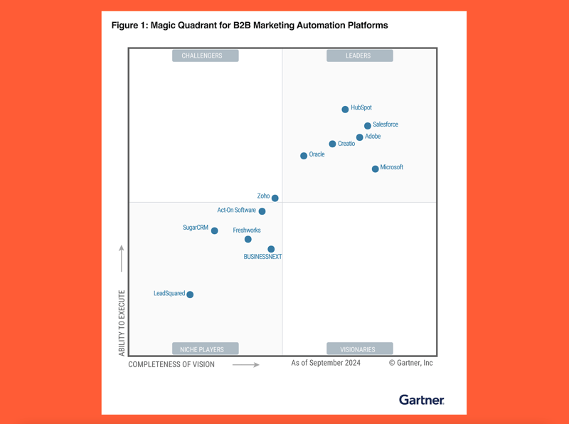 Marketing Automation Platforms