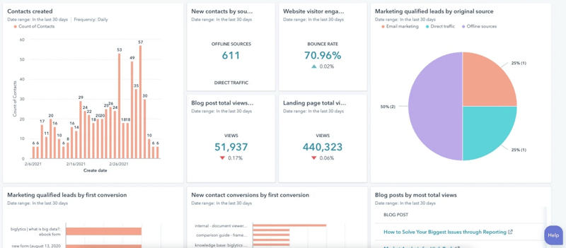 HubSpot leadgeneratie