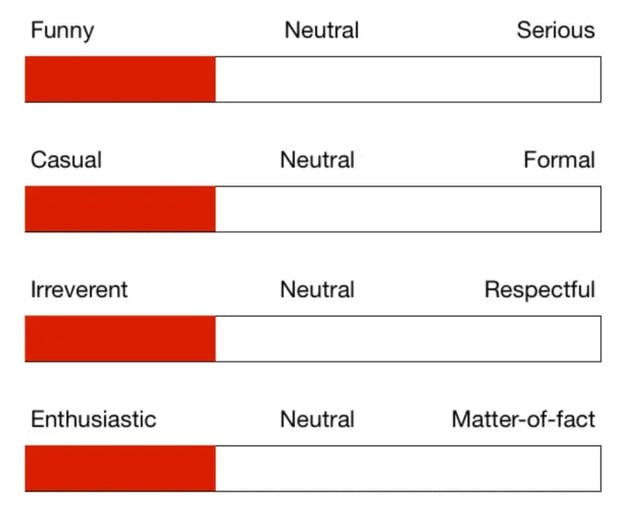Nielsen Norman Group model