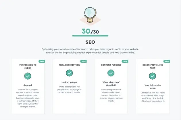 Website SEO score