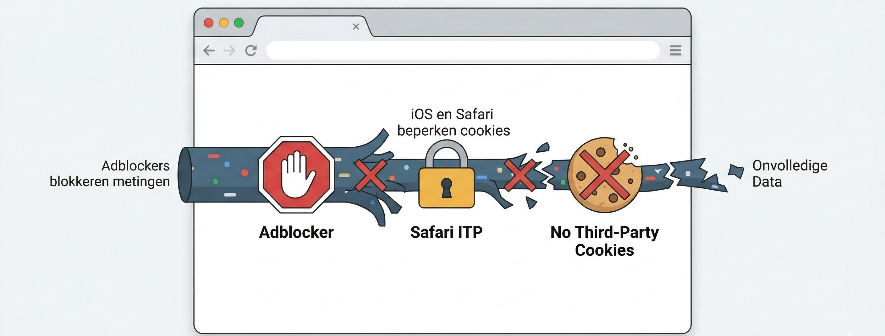Adblockers