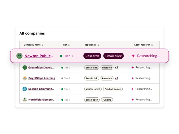 Breeze - Company Research