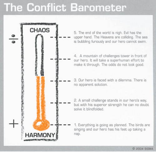 conflict-barometer-storytelling-tips