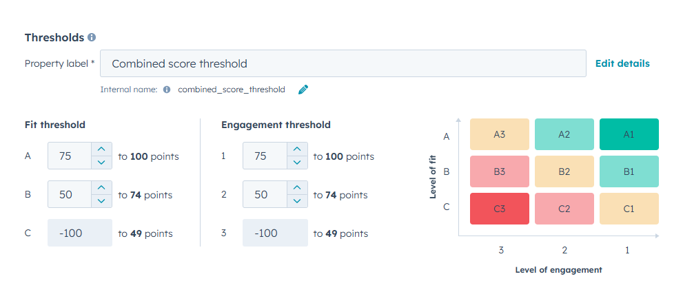 Lead Scoring &amp; Routing