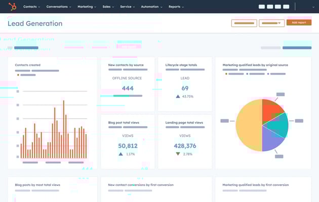 Rapportage en analytics