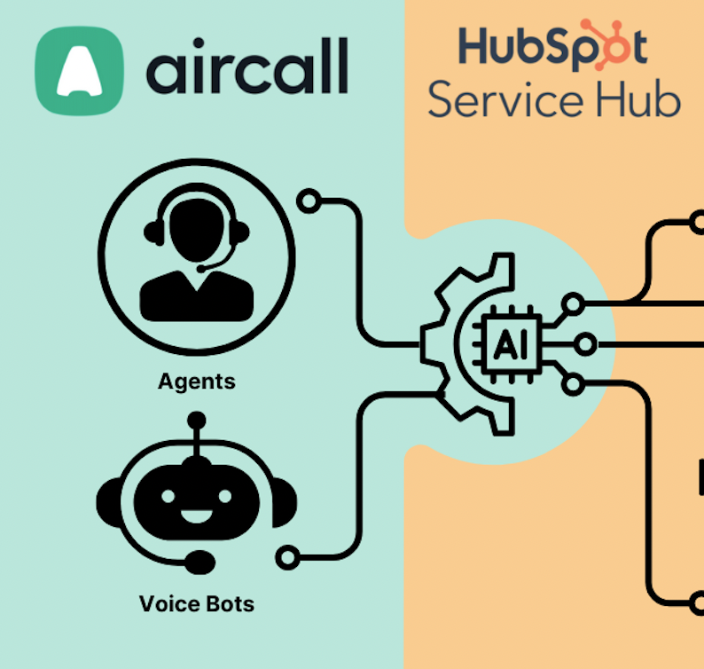 Aircall & HubSpot