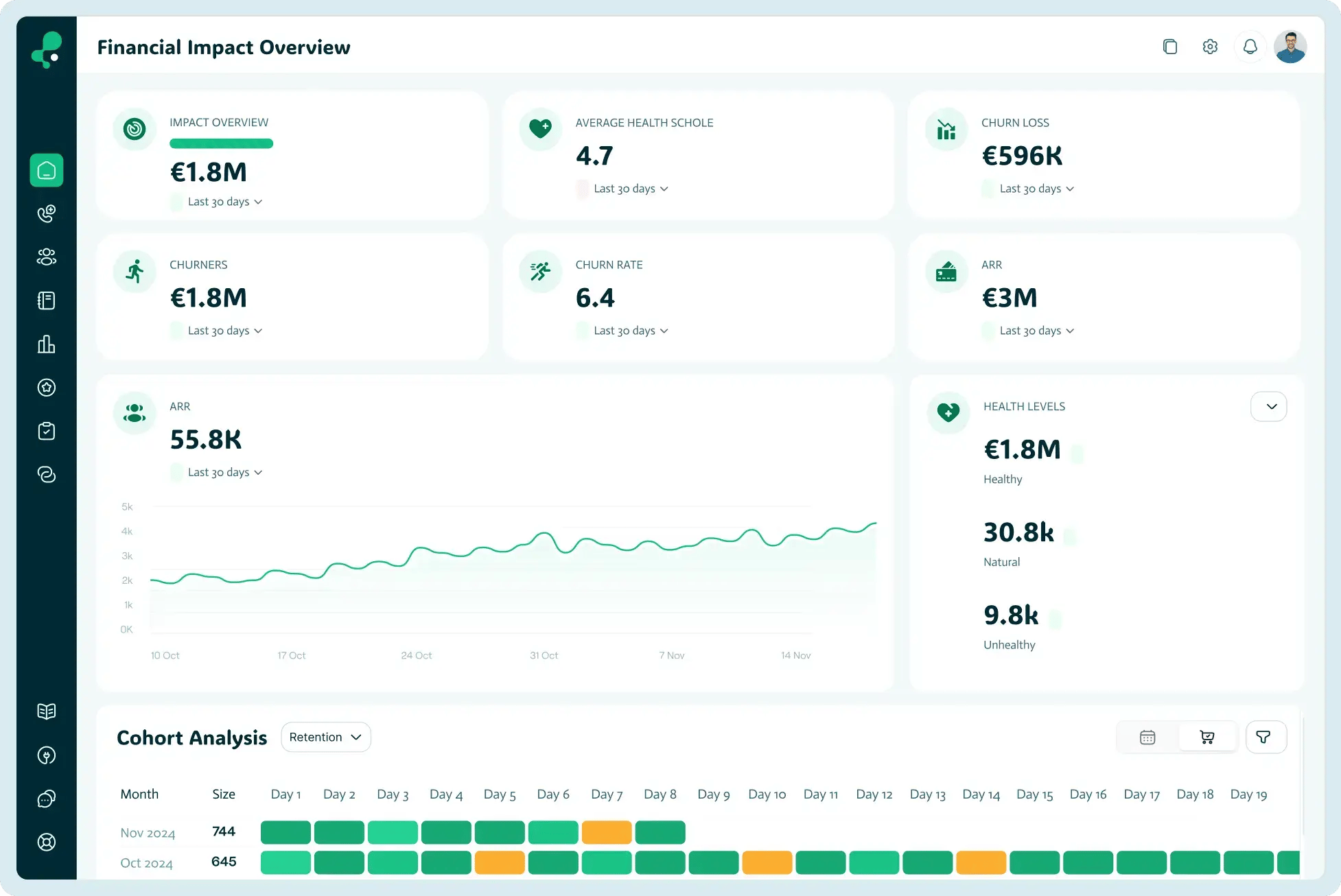 Churned stats