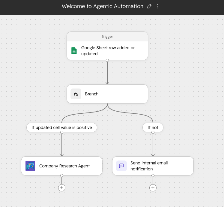 Agentic-Automation-Builder