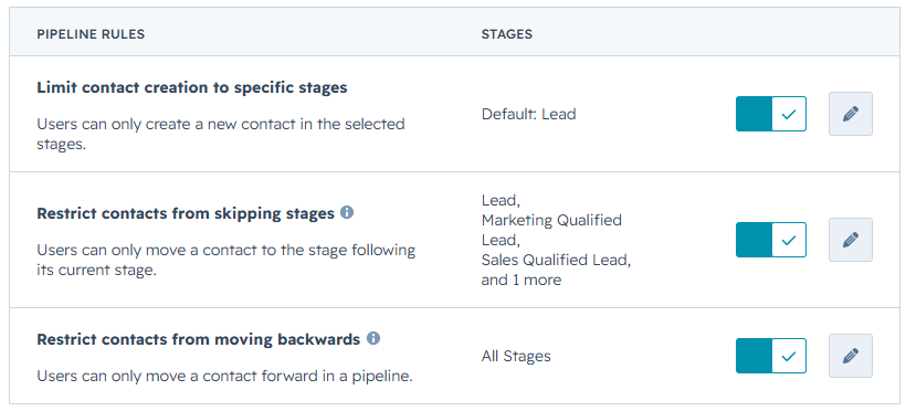 Pipeline-rules-for-contacts