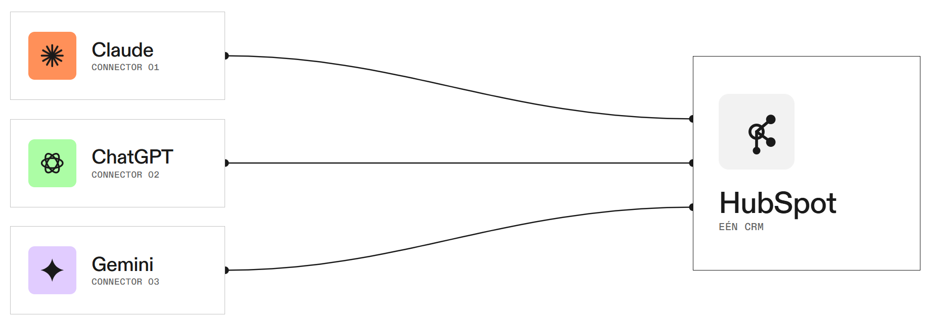 ai-connectors