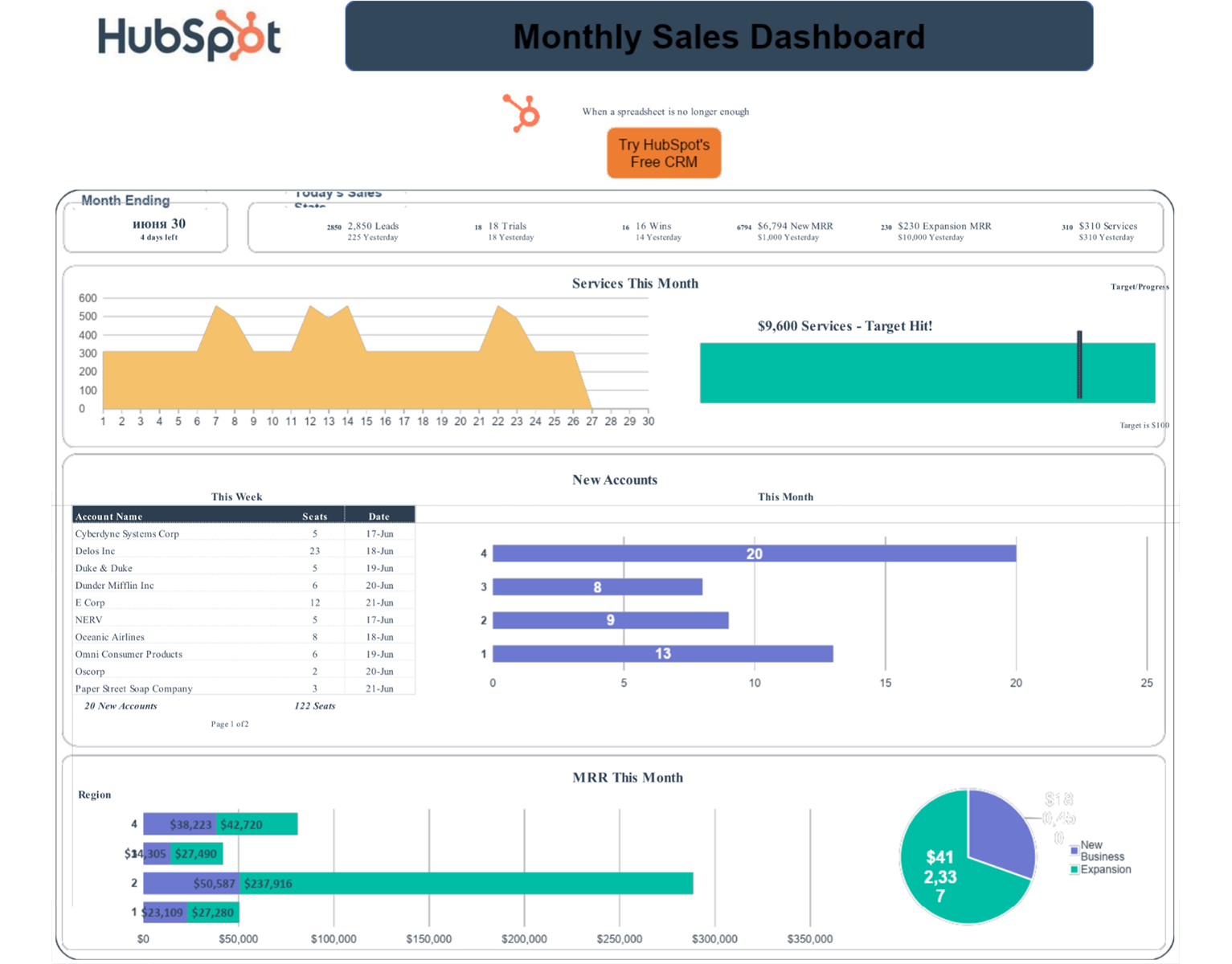 HubSpot dashboard