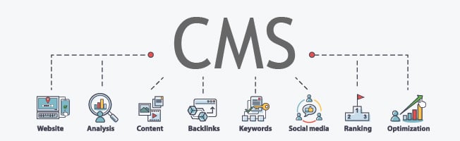 CMS systeem