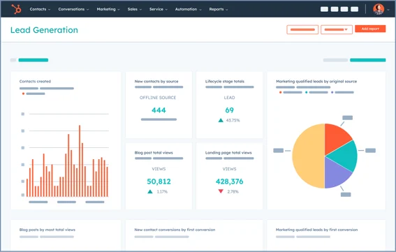 Lead generatie dashboard HubSpot