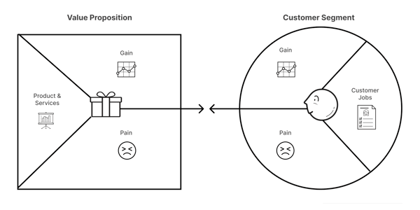 value-proposition-canvas-template